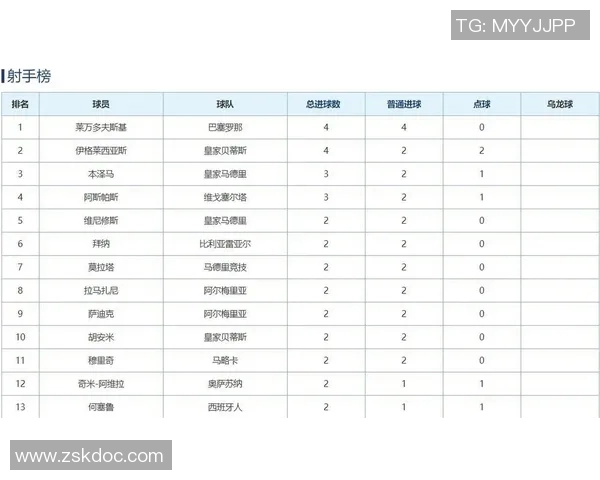 西甲联赛最佳射手：西甲联赛历史及当前最佳射手排名